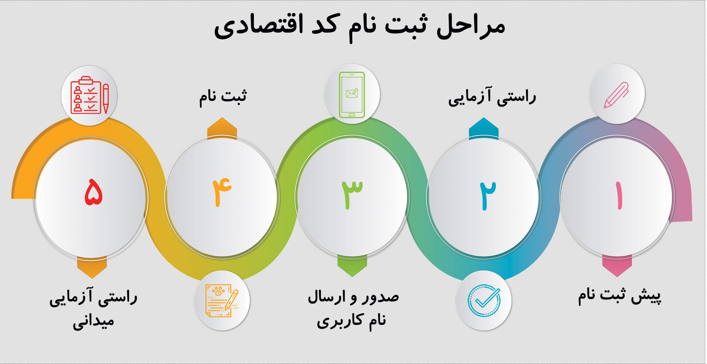 راهنمای دریافت کد رهگیری مالیاتی